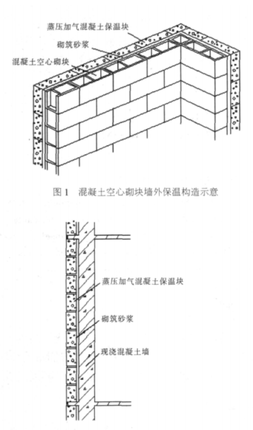朔州蒸压加气混凝土砌块复合保温外墙性能与构造